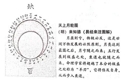 時柱 羊刃|八字最全論羊刃詳解